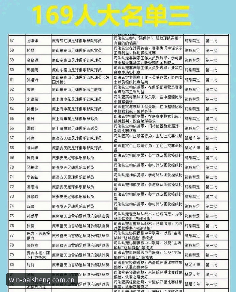 如何通过百胜游戏平台解读中国足协第三批禁足名单的技术性分析？