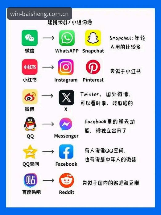 百胜游戏平台 百胜游戏平台 vs 传统在线娱乐平台:全面对比深度解析