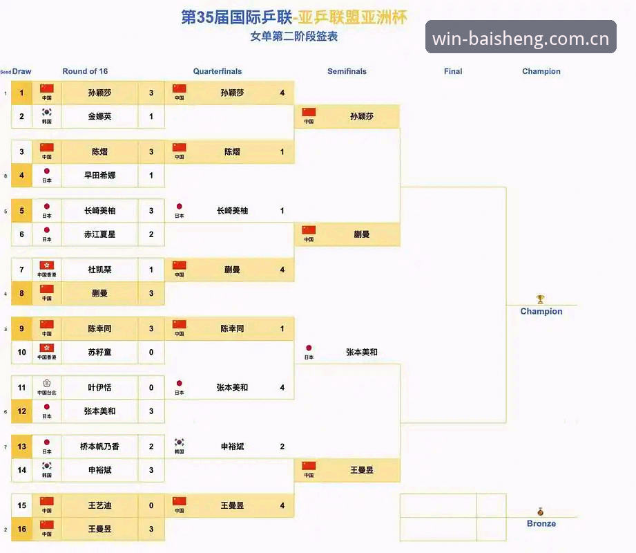 百胜游戏更新 中国足协第三批禁足名单出炉,百胜游戏平台如何解读这场行业震荡?